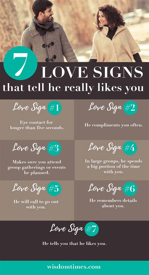 What are the signs of being in love?